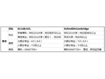 優越北京Michelle：大三升大四申請英國留學，G5大學的留學準備如何做？
